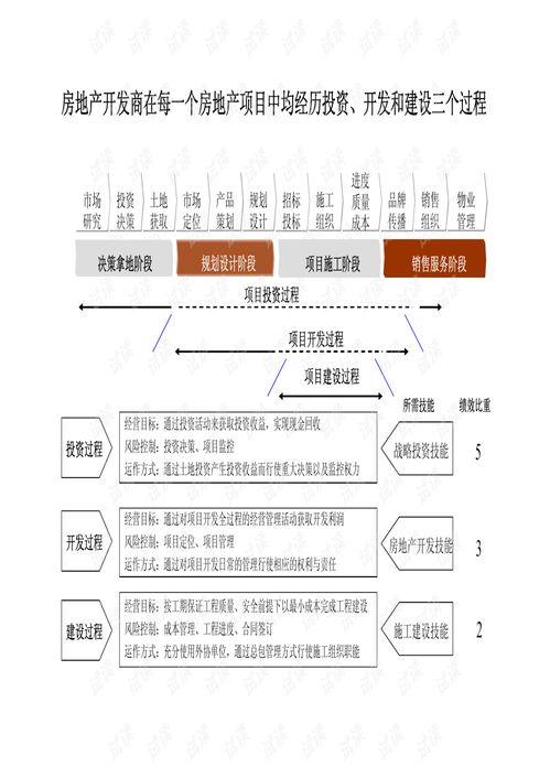 房地產(chǎn)營銷策劃 從開發(fā)流程到實戰(zhàn)落地的核心指南